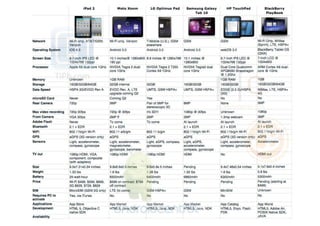 Tablets – Behold 2010
 