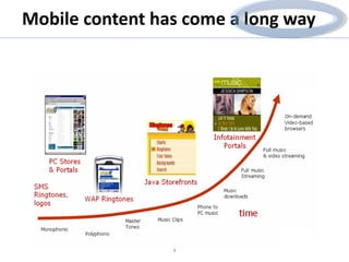 Mobile content has come a long way 