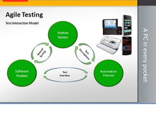 A PC in every pocket 