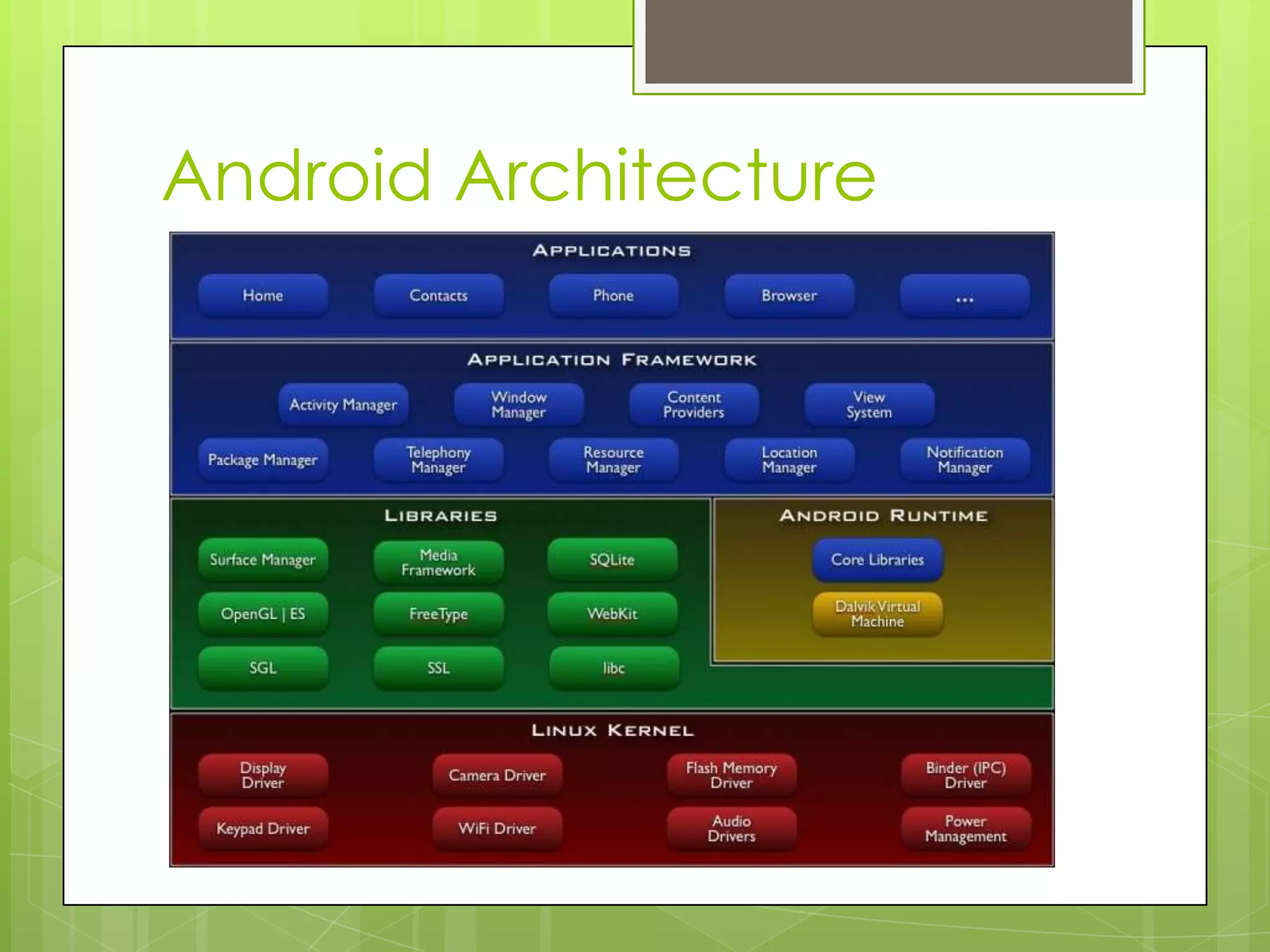 Android Architecture
 