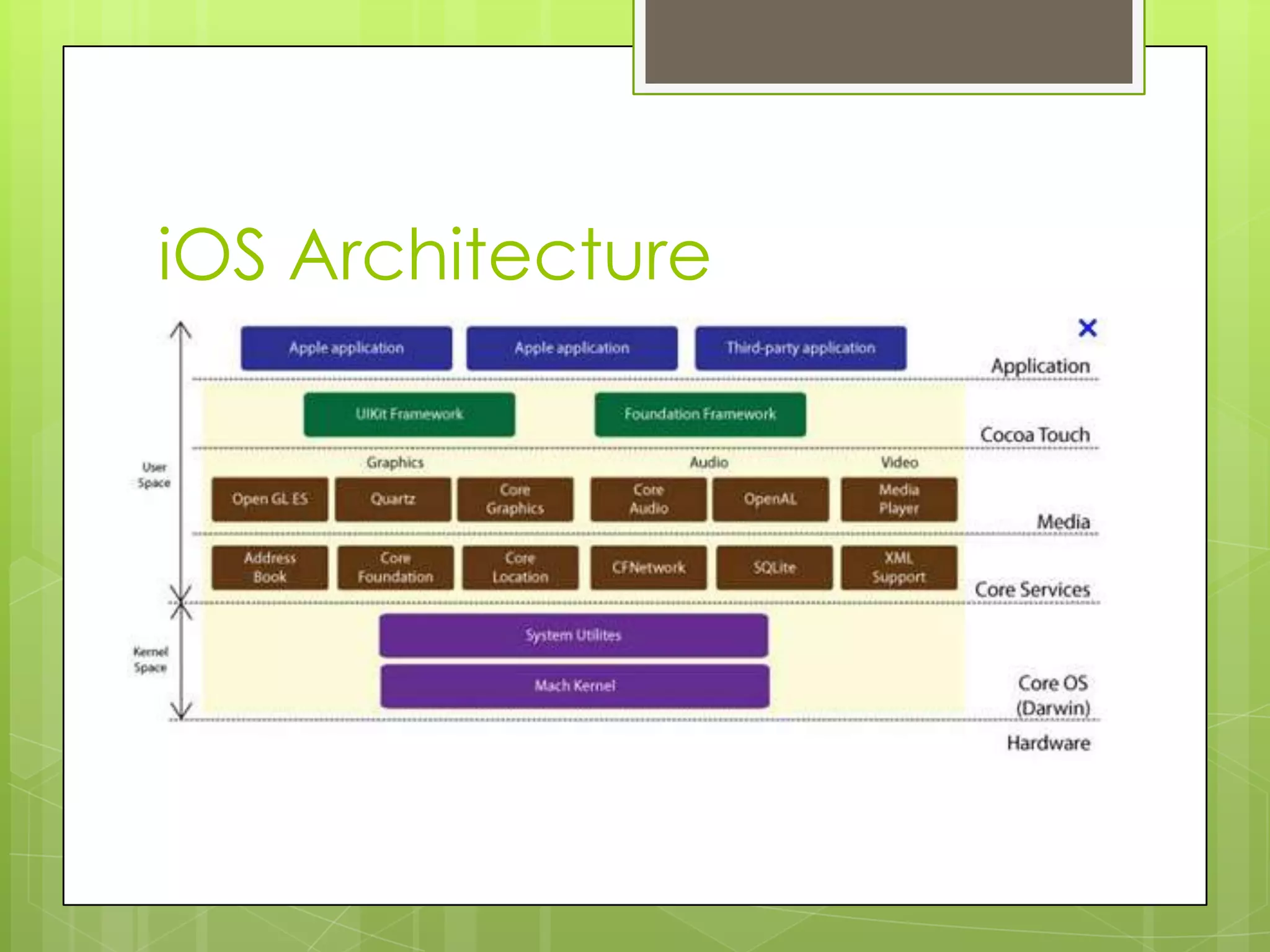 iOS Architecture
 
