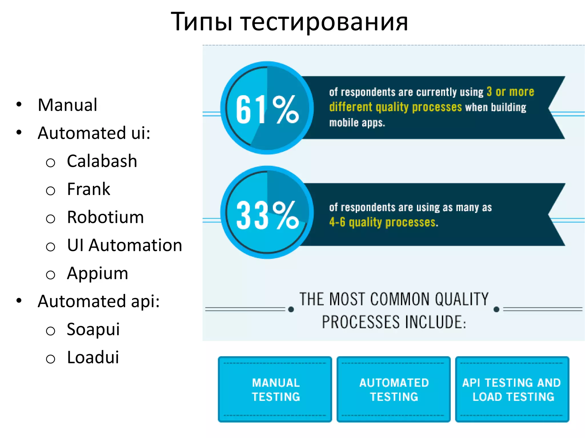 Типы тестирования
• Manual
• Automated ui:
o Calabash
o Frank
o Robotium
o UI Automation
o Appium
• Automated api:
o Soapui
o Loadui

 