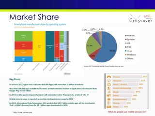 Market Share
 