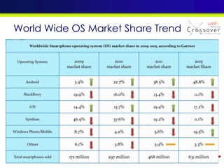 World Wide OS Market Share Trend
 