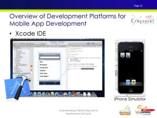 • Xcode IDE
Overview of Development Platforms for
Mobile App Development
iPhone Simulator
Page 21
Understanding of Mobile App and Its
Development Life Cycle
 