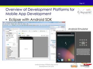 • Eclipse with Android SDK
Overview of Development Platforms for
Mobile App Development
Android Emulator
Page 22
Understanding of Mobile App and Its
Development Life Cycle
 