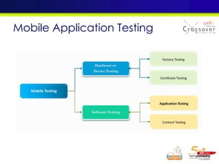 Mobile Application Testing
 