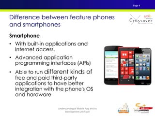 Smartphone
• With built-in applications and
Internet access.
• Advanced application
programming interfaces (APIs)
• Able to run different kinds of
free and paid third-party
applications to have better
integration with the phone's OS
and hardware
Difference between feature phones
and smartphones
Page 4
Understanding of Mobile App and Its
Development Life Cycle
 