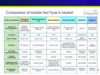 Comparison of Mobile Test Tools in Market
 