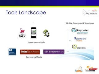 Tools Landscape
 