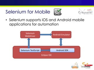 • Selenium supports iOS and Android mobile
applications for automation
Selenium for Mobile
Eclipse IDE
Selenium
WebDriver
Android Emulator
Selenium TestScript Android SDK
 