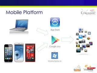 Marketplace
Mobile Platform
 