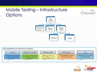 Mobile Testing – Infrastructure
Options
 