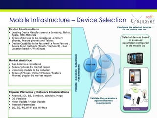 Mobile Infrastructure – Device Selection
 