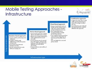 Mobile Testing Approaches -
Infrastructure
 