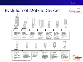Evolution of Mobile Devices
Source: mobileworldcapital.com
Page 7
 