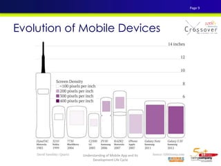 Evolution of Mobile Devices
Page 9
Understanding of Mobile App and Its
Development Life Cycle
 