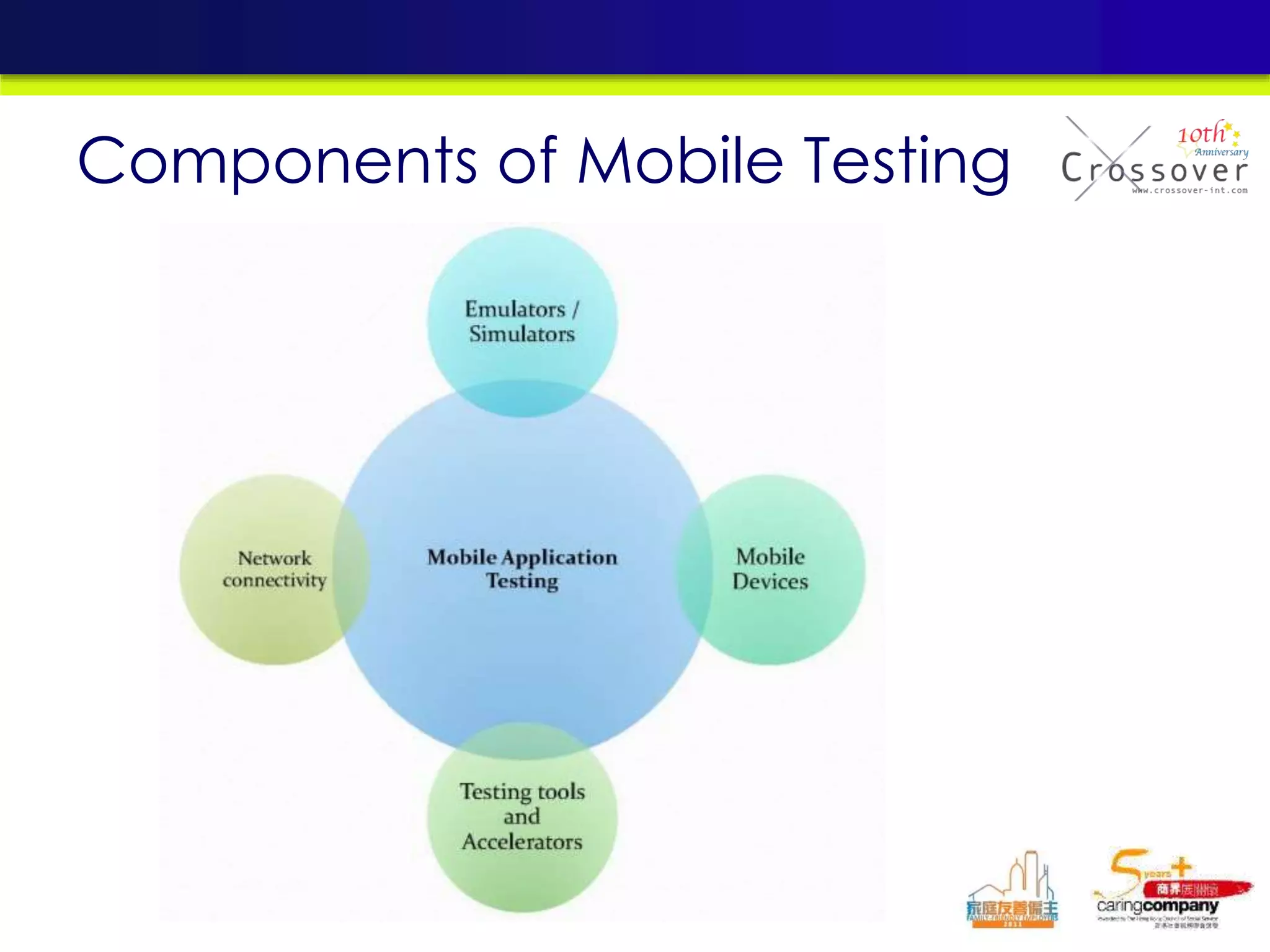 Components of Mobile Testing
 