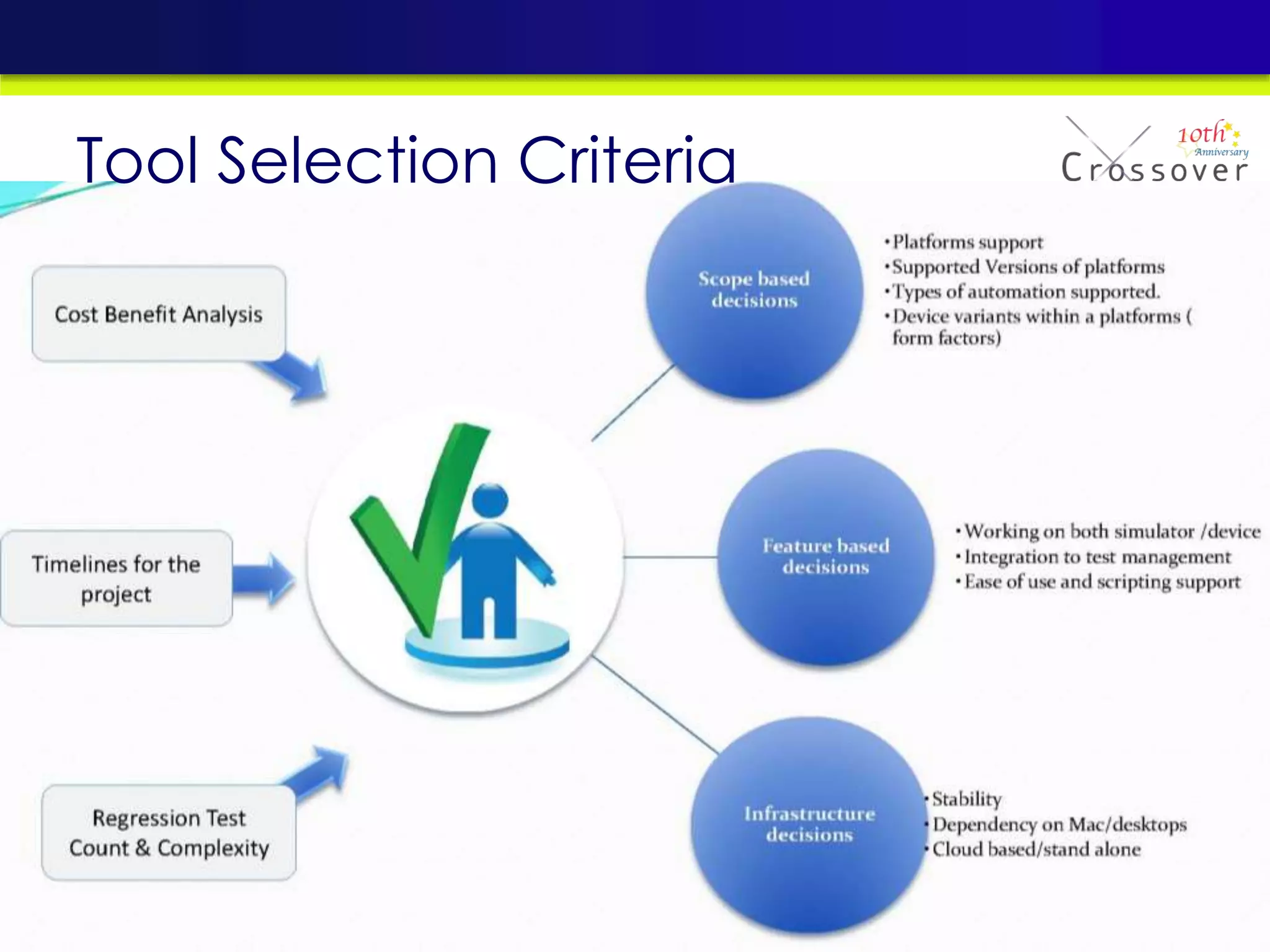 Tool Selection Criteria
 
