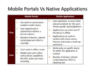 Mobile Portals Vs Native Applications 
 