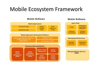 Mobile Ecosystem Framework 
 