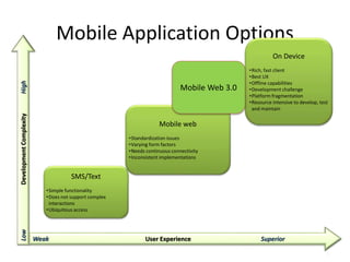 Mobile Application Options 
9 
Weak User Experience Superior 
Low Development Complexity High 
SMS/Text 
•Simple functionality 
•Does not support complex 
interactions 
•Ubiquitous access 
Mobile web 
•Standardization issues 
•Varying form factors 
•Needs continuous connectivity 
•Inconsistent implementations 
On Device 
•Rich, fast client 
•Best UX 
•Offline capabilities 
•Development challenge 
•Platform fragmentation 
•Resource intensive to develop, test 
and maintain 
Mobile Web 3.0 
 
