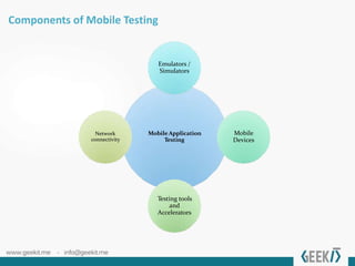 Mobile App Testing | PPTX