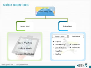 Mobile App Testing | PPTX