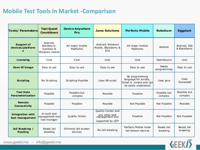 mobile app test tools