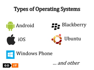 Types of Operating Systems
UbuntuiOS
Android
Windows Phone
Blackberry
… and other
 