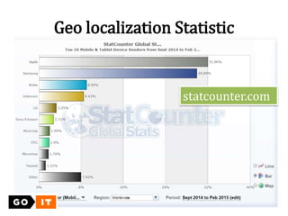 Geo localization Statistic
statcounter.com
 