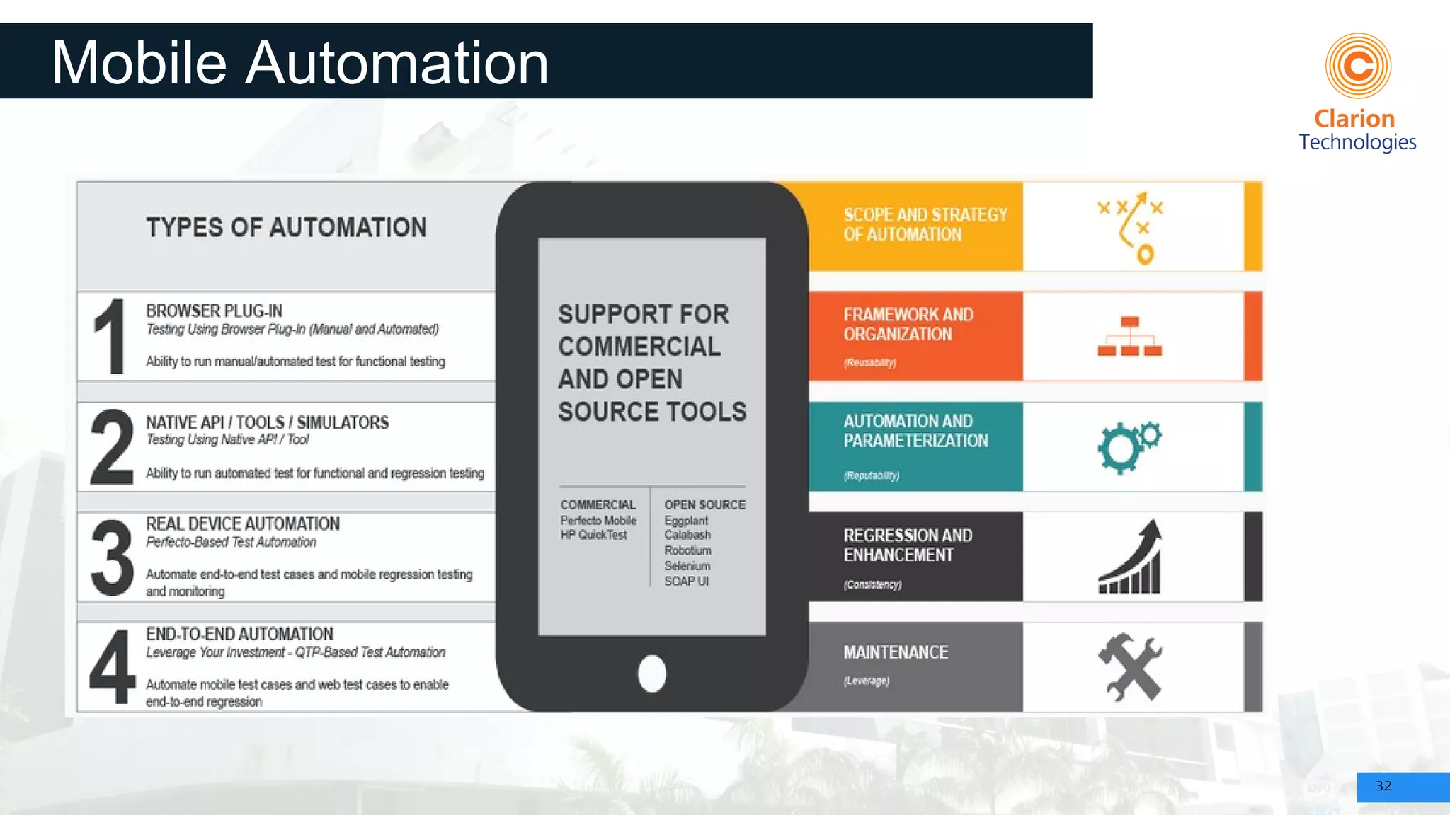 32
Mobile Automation
 