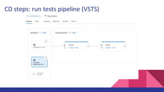 CD steps: run tests pipeline (VSTS)
 