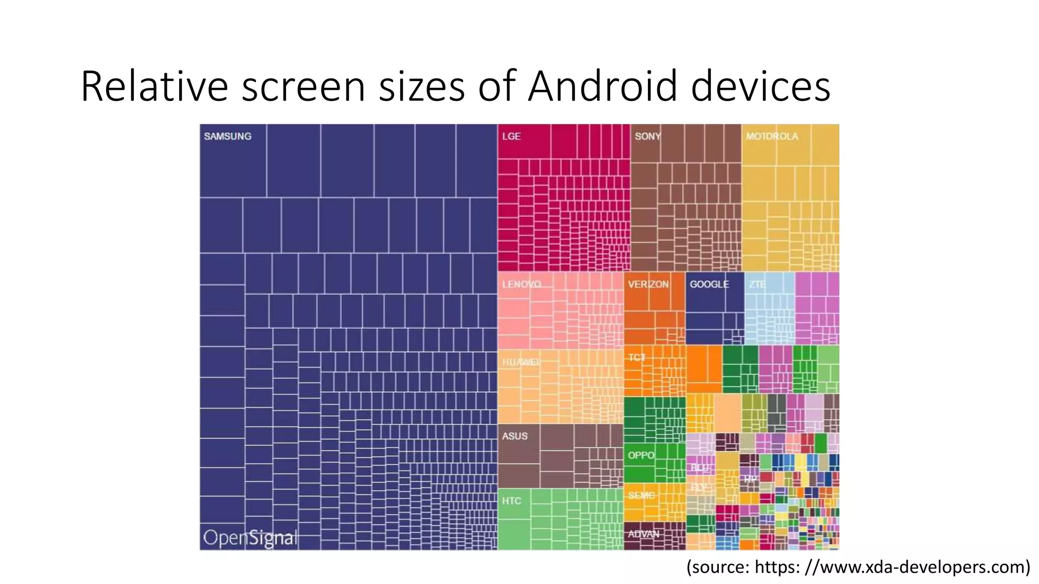 Relative screen sizes of Android devices
20 Background
(source: https: //www.xda-developers.com)
 