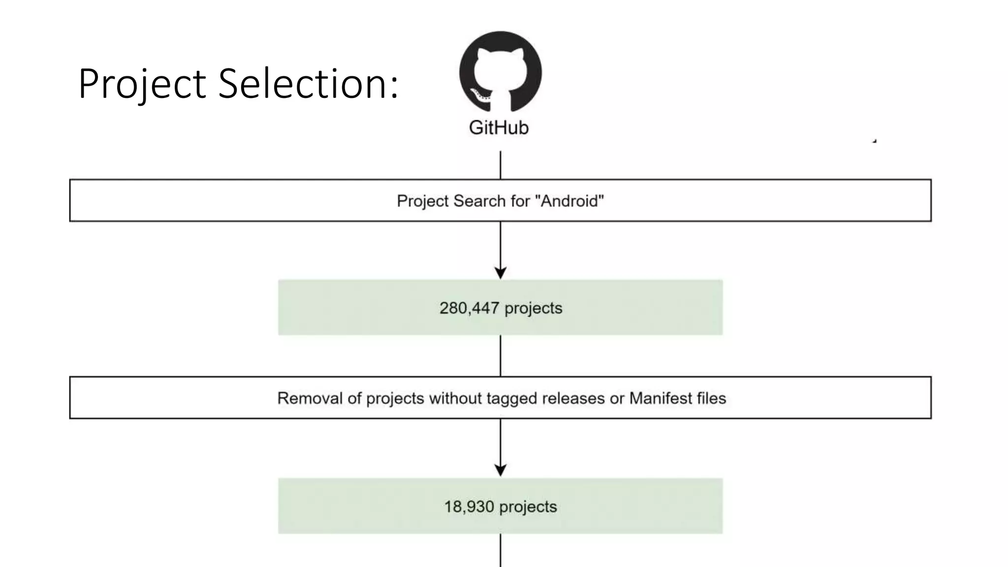 Project Selection:
 