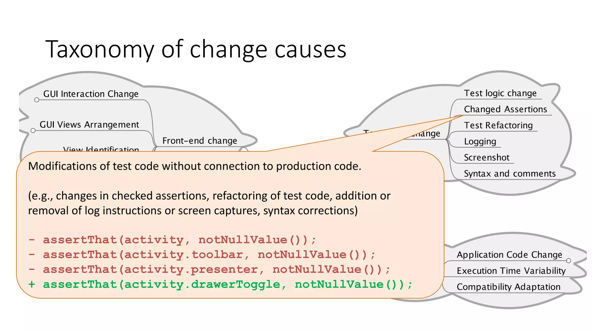 Taxonomy of change causes
Modifications of test code without connection to production code.
(e.g., changes in checked assertions, refactoring of test code, addition or
removal of log instructions or screen captures, syntax corrections)
- assertThat(activity, notNullValue());
- assertThat(activity.toolbar, notNullValue());
- assertThat(activity.presenter, notNullValue());
+ assertThat(activity.drawerToggle, notNullValue());
 