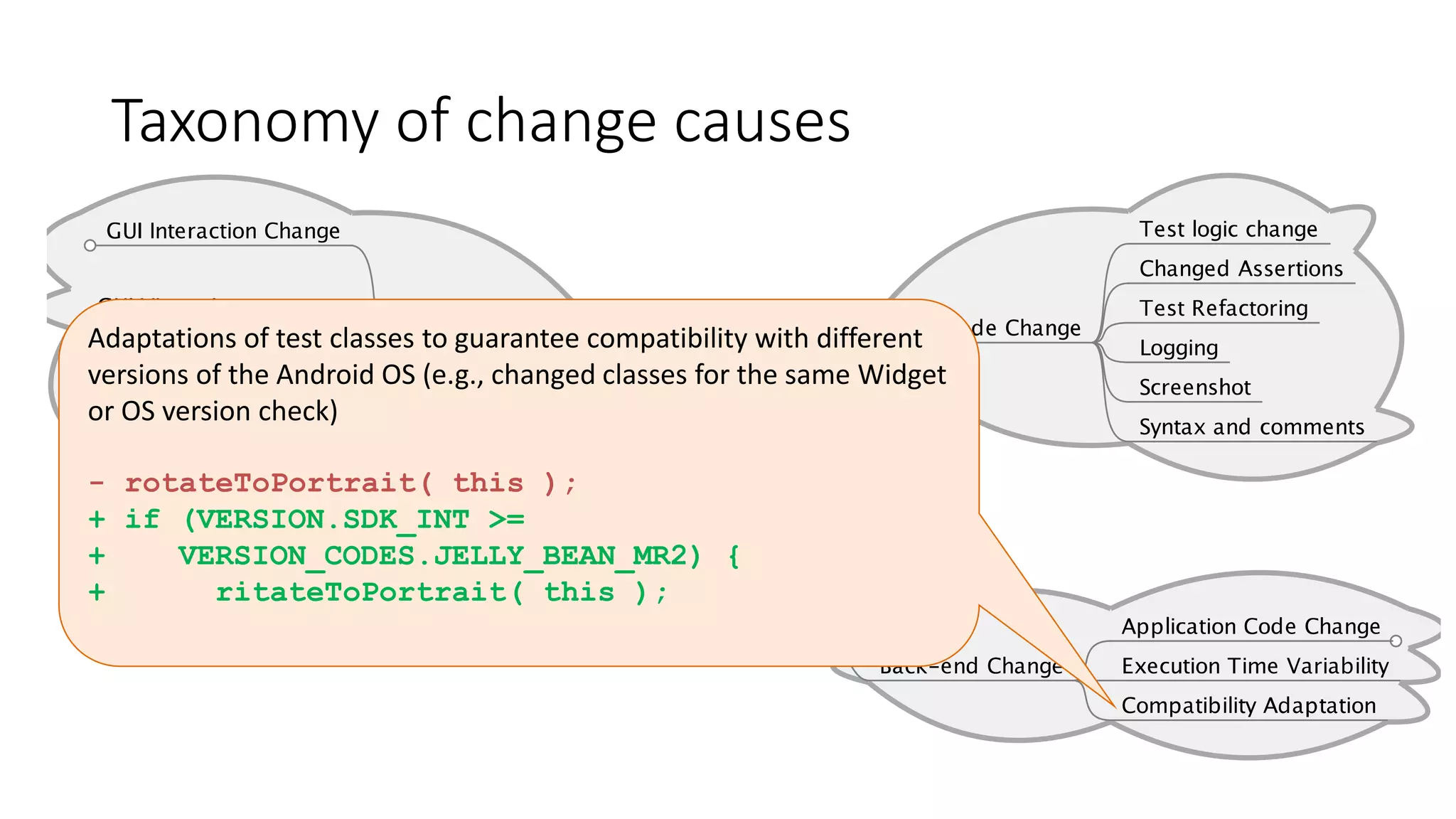 Taxonomy of change causes
Adaptations of test classes to guarantee compatibility with different
versions of the Android OS (e.g., changed classes for the same Widget
or OS version check)
- rotateToPortrait( this );
+ if (VERSION.SDK_INT >=
+ VERSION_CODES.JELLY_BEAN_MR2) {
+ ritateToPortrait( this );
 