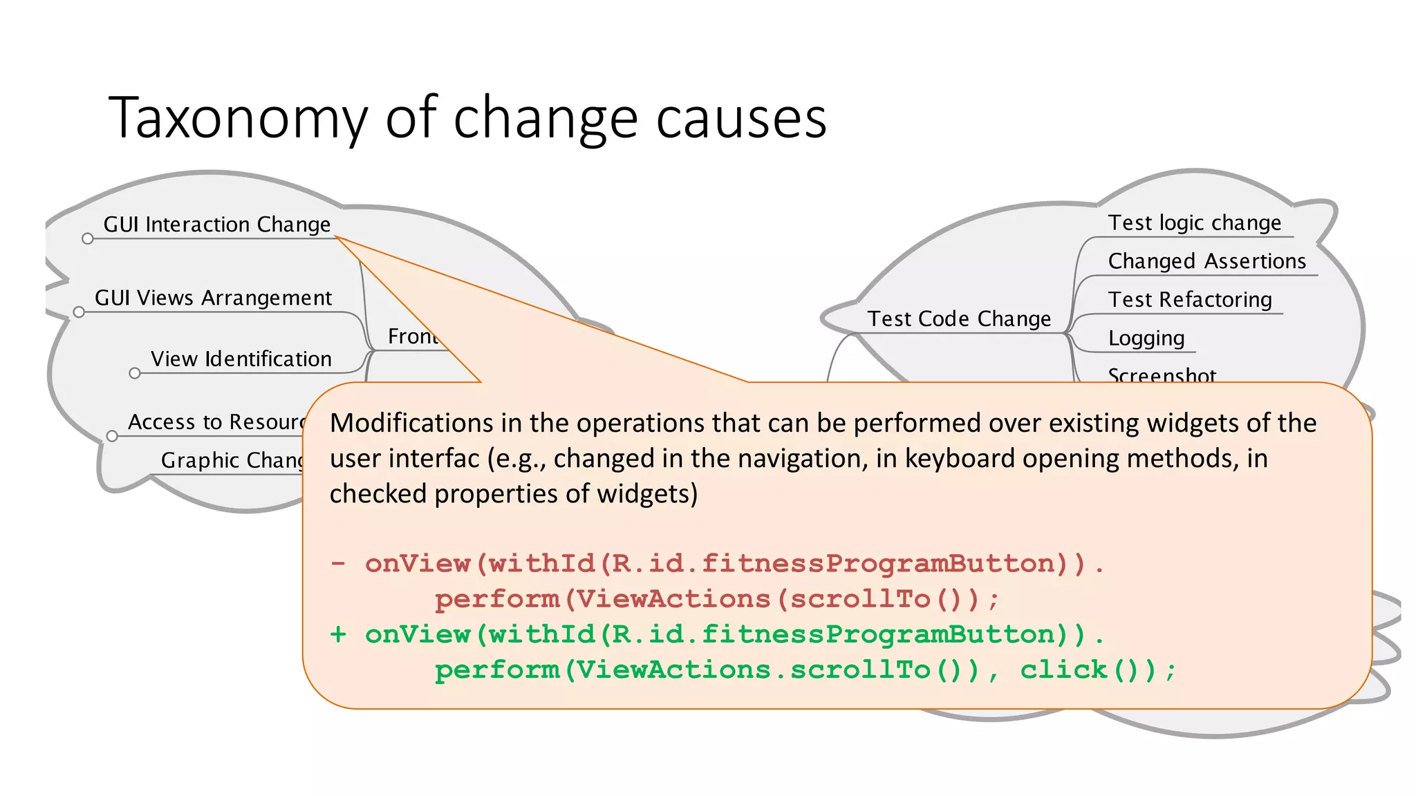 Taxonomy of change causes
Modifications in the operations that can be performed over existing widgets of the
user interfac (e.g., changed in the navigation, in keyboard opening methods, in
checked properties of widgets)
- onView(withId(R.id.fitnessProgramButton)).
perform(ViewActions(scrollTo());
+ onView(withId(R.id.fitnessProgramButton)).
perform(ViewActions.scrollTo()), click());
 