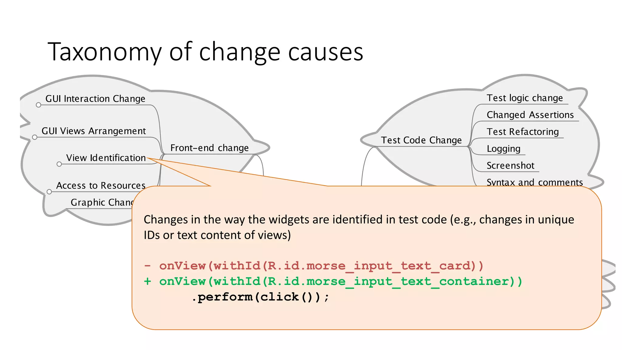 Taxonomy of change causes
Changes in the way the widgets are identified in test code (e.g., changes in unique
IDs or text content of views)
- onView(withId(R.id.morse_input_text_card))
+ onView(withId(R.id.morse_input_text_container))
.perform(click());
 