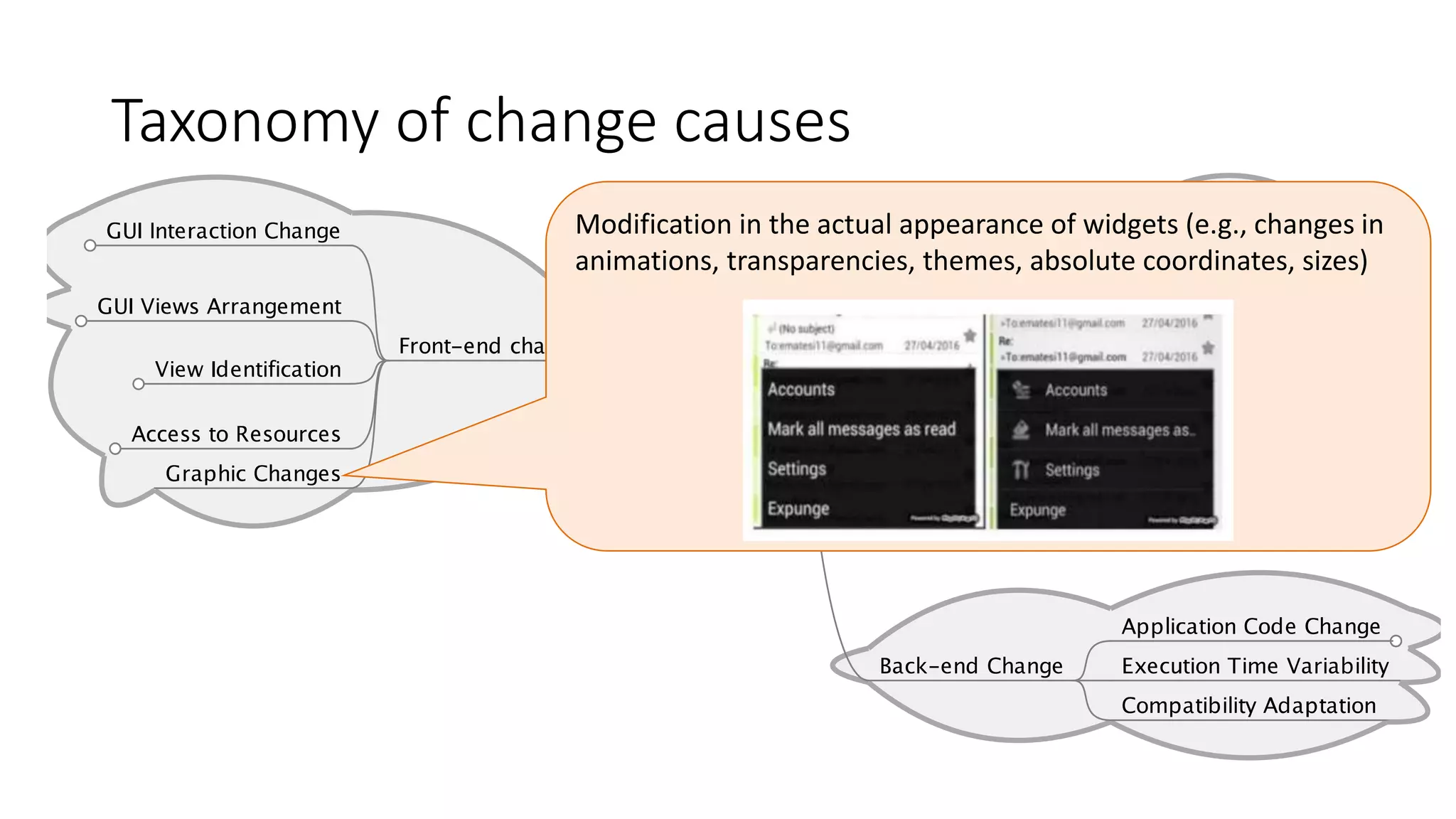Taxonomy of change causes
Modification in the actual appearance of widgets (e.g., changes in
animations, transparencies, themes, absolute coordinates, sizes)
 