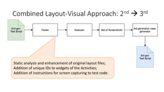 Combined Layout-Visual Approach: 2nd  3rd
Static analysis and enhancement of original layout files;
Addition of unique IDs to widgets of the Activities;
Addition of instructions for screen capturing to test code.
 