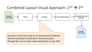 Combined Layout-Visual Approach: 2nd  3rd
Execution of the test script on an Android Virtual Device;
Runtime extraction of (Element, Interaction) pairs
through the use of screen capturing libraries on the AVD.
 