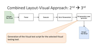 Combined Layout-Visual Approach: 2nd  3rd
Generation of the Visual test script for the selected Visual
testing tool.
 