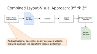 Combined Layout-Visual Approach: 3rd  2nd
Adds callbacks for operations on any on-screen widgets,
allowing logging of the operations that are performed.
 