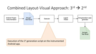 Combined Layout-Visual Approach: 3rd  2nd
Execution of the 3° generation script on the instrumented
Android app.
 