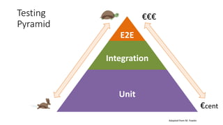 Testing
Pyramid
E2E
Integration
Unit
€€€
€cent
Adapted from M. Fowler
 