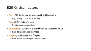E2E Critical factors
• Cost: E2E tests are expensive (hard) to write
• E.g. through Capture & Replay
• Time: E2E tests are slow
• UI interactions take time
• Integration: E2E tests are difficult to integrate in CI
• Hard to run in headless mode
• Fragility: E2E tests are fragile
• Even minor UI changes can break tests
 