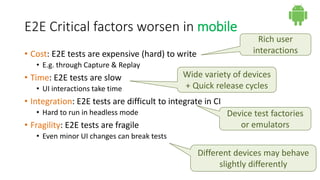 E2E Critical factors worsen in mobile
• Cost: E2E tests are expensive (hard) to write
• E.g. through Capture & Replay
• Time: E2E tests are slow
• UI interactions take time
• Integration: E2E tests are difficult to integrate in CI
• Hard to run in headless mode
• Fragility: E2E tests are fragile
• Even minor UI changes can break tests
Rich user
interactions
Wide variety of devices
+ Quick release cycles
Device test factories
or emulators
Different devices may behave
slightly differently
 