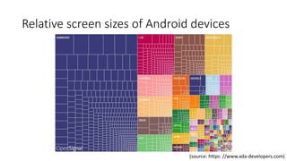 Relative screen sizes of Android devices
20 Background
(source: https: //www.xda-developers.com)
 