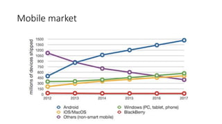 Mobile market
 